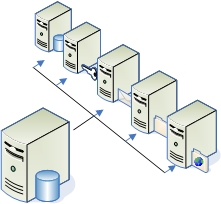 mvdistributor