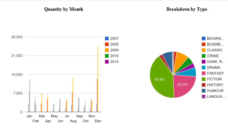 mvScript and Google Charts